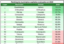 Ayuntamiento de centro reprobado en transparencia.