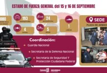 Listo Operativo de Seguridad de la SSPC de Tabasco para los festejos por ‘El Grito de Independencia’