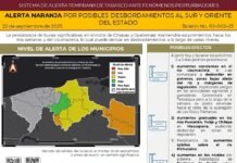 Tabasco bajo vigilancia: riesgo de desbordamientos por lluvias.
