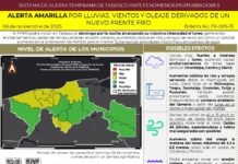Tabasco en alerta amarilla por Frente Frío 13: lluvias, vientos y oleaje elevado.