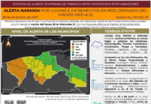 Activan alerta naranja por lluvias en Tabasco.