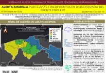 Frente Frío amenaza con inundaciones.