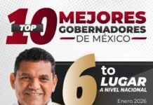 Javier May destaca entre gobernadores mejor evaluados nacionales.