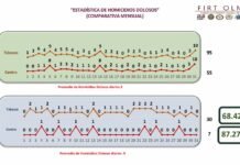 Resultados contundentes de seguridad marcan inicio del año en Tabasco.