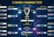Definen cuartos de final de Champions League 2026.