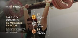 Tabasco hace historia con 85 medallas nacionales.