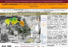 ¡Prepárense para los aguaceros: Alerta naranja en todo Tabasco!