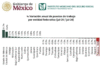 ¡Julio Negro para el Empleo Formal en México!