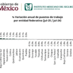 ¡Julio Negro para el Empleo Formal en México!