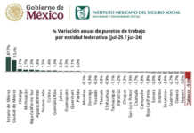 ¡Julio Negro para el Empleo Formal en México!